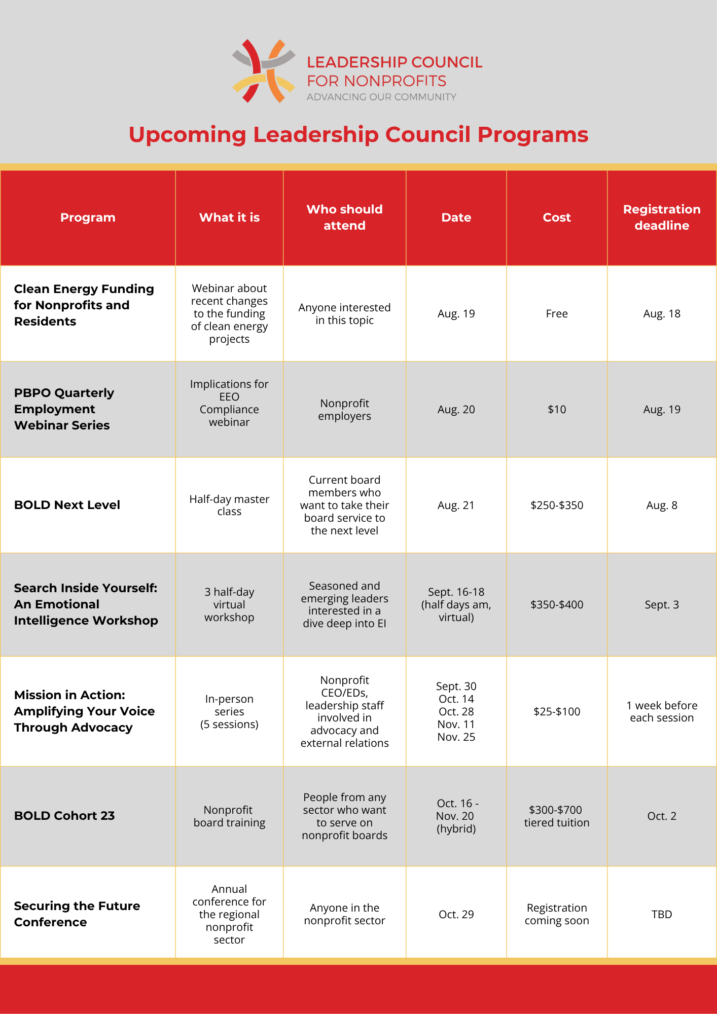 Upcoming program listings